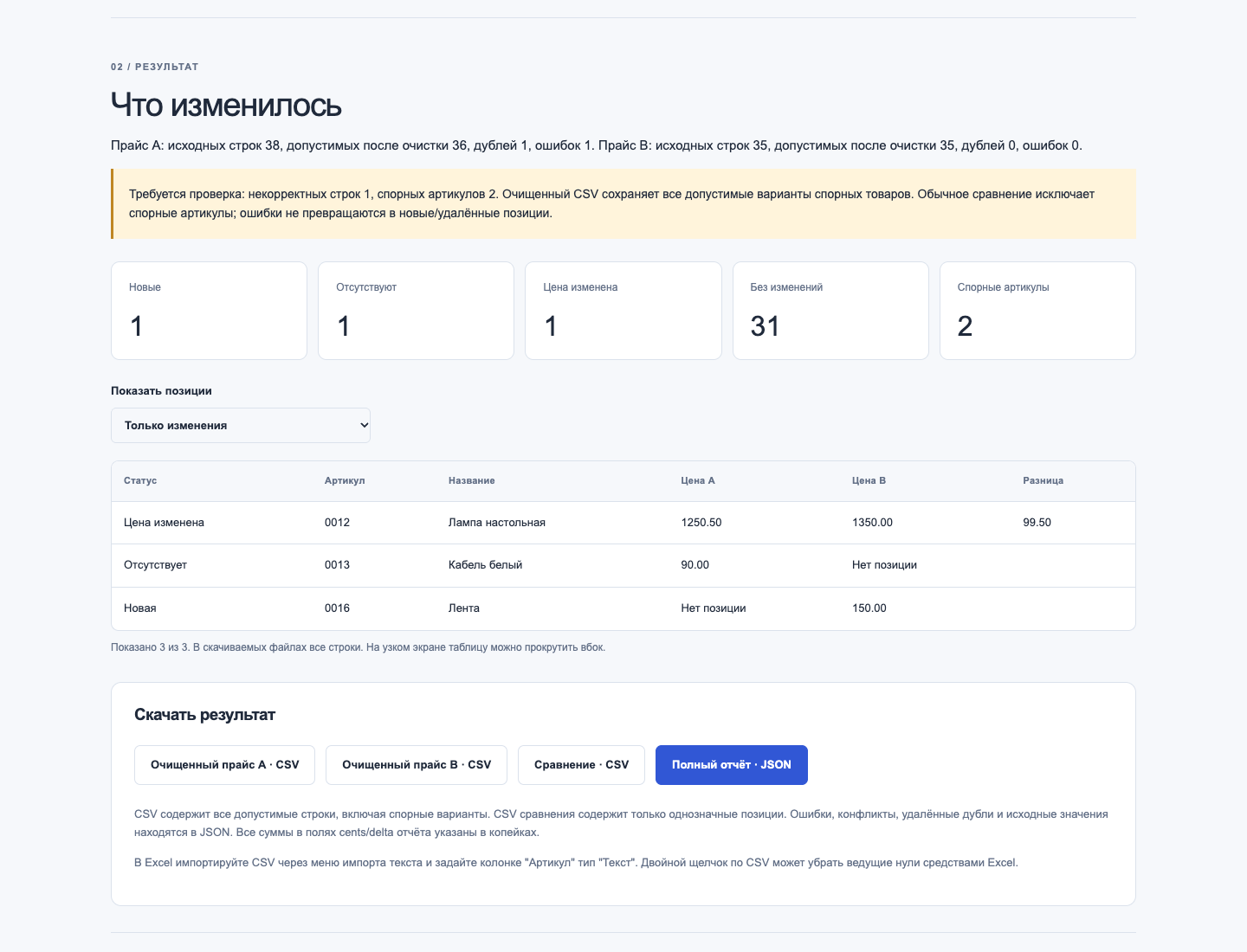 Результат сверки двух CSV-прайсов